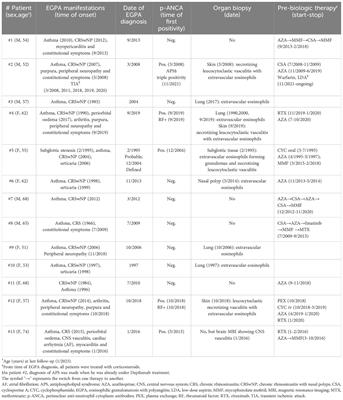 ANCA-negative EGPA: only eosinophils without vasculitis? Insights from anti-T2 biologics